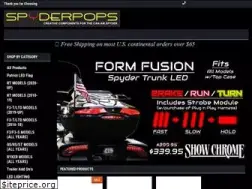 Sites similar to spyderpops.com
