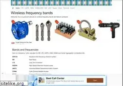 Sites similar to sqimway.com