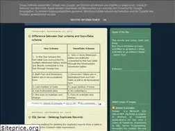 Sites similar to sqlauthentic.blogspot.com