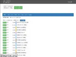 Sites similar to sr48.link