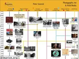 Sites similar to sramek.ca