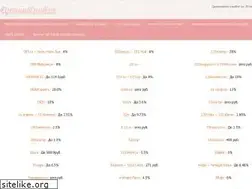 Sites similar to sravnicashback.ru
