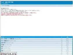 Sites similar to srchrank.com