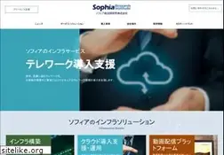 Sites similar to sri.jp