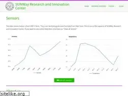 Sites similar to sric.network