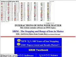 Sites similar to srim.org