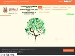Sites similar to srivatsalgurukulvidyalaya.com