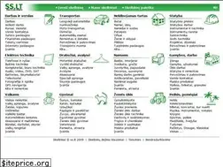 Sites similar to ss.lt