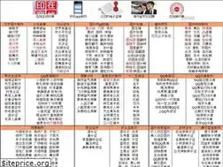 Sites similar to ssbbww.com