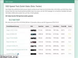 Sites similar to ssd-tester.de