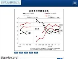 Sites similar to ssrc-saitama.jp