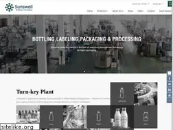 Sites similar to sswmachine.com