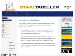 Sites similar to staaltabellen.nl