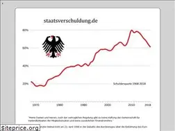 Sites similar to staatsverschuldung.de