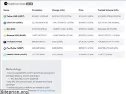 Sites similar to stablecoinstats.com