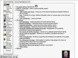 Sites similar to stacey-campbell.com