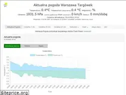 Sites similar to stacjapogody.waw.pl