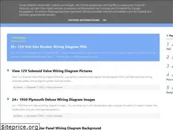Sites similar to stackrail.info