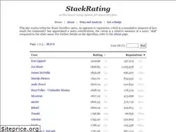 Sites similar to stackrating.com
