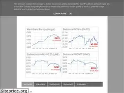 Sites similar to stahlpreise.eu