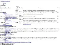 Sites similar to staiger.de