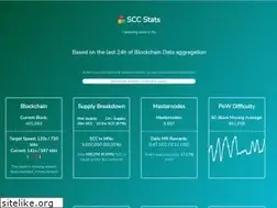 Sites similar to stakecubecoin.net