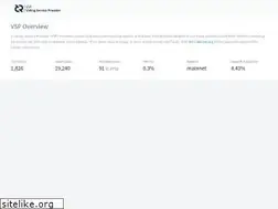 Sites similar to stakey.com