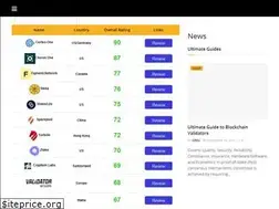 Sites similar to staking.market