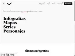 Sites similar to stalkeatubiblia.com