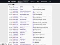 Sites similar to stamdata.com