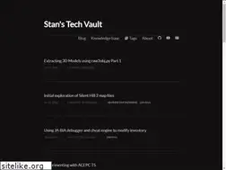 Sites similar to stan-bobovych.com