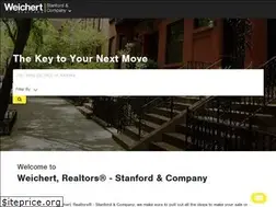 Sites similar to stanfordrealtyco.com