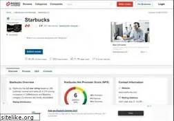 Sites similar to starbucks.pissedconsumer.com