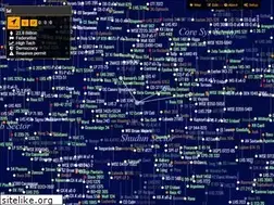 Sites similar to starchart.club