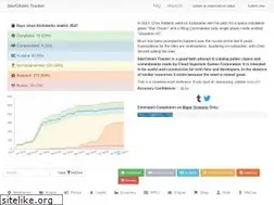 Sites similar to starcitizentracker.github.io