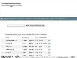 Sites similar to starptautiskais-talsarunu-kods.info