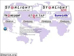 Sites similar to startap.net