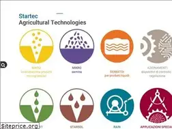 Sites similar to startecitaly.com