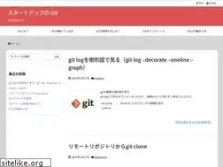 Sites similar to startup-git.com