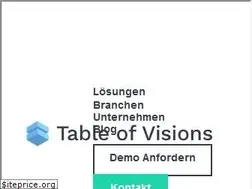 Sites similar to startupmatch.de