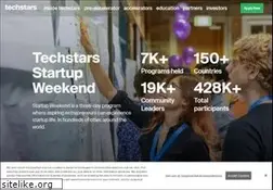 Sites similar to startupweekend.org