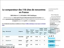 Sites similar to stat-rencontres.fr