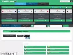 Sites similar to statbunker.com