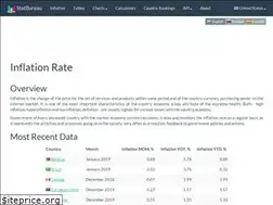 Sites similar to statbureau.org