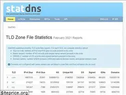 Sites similar to statdns.com