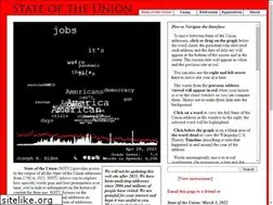 Sites similar to stateoftheunion.onetwothree.net