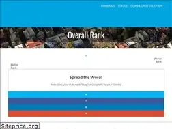 Sites similar to statetaxindex.org