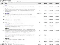 Sites similar to staticsitegenerators.net