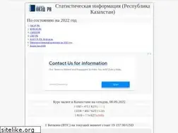 Sites similar to statinfo.kz