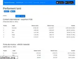 Sites similar to statisticiromania.ro